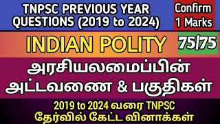 அரசியலமைப்பின் அட்டவணை & பகுதிகள் | Parts and Schedule | (2019 to 2024 All TNPSC Que) | TNPSC Polity