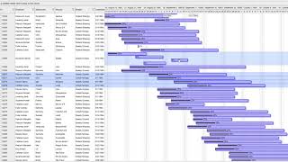 Exontrol JavaScript Gantt