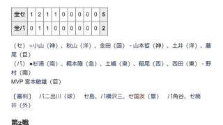 「1958年のオールスターゲーム (日本プロ野球)」とは ウィキ動画