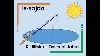 Kif tilliska il-ħniex bil-labra