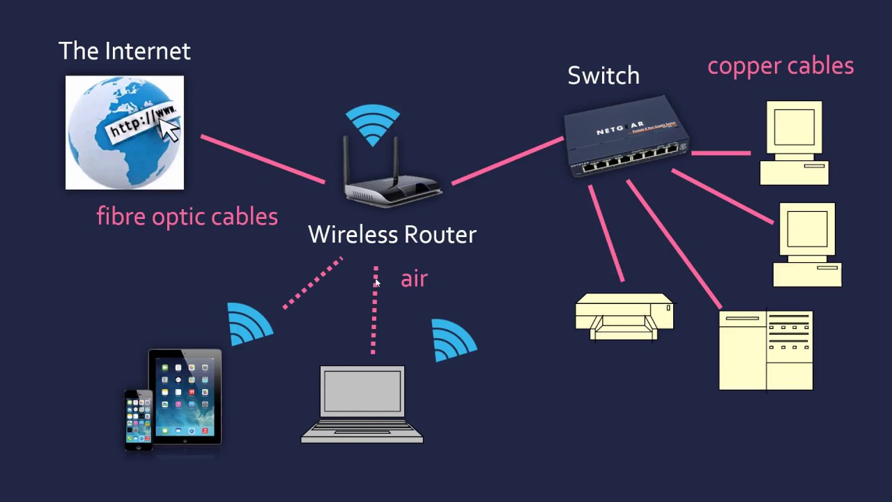 Difference Between Internet And World Wide Web - Slideshare