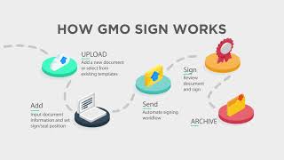 GMO Sign - How It Works