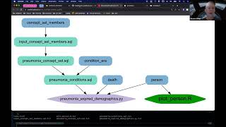 N3C Forum: 12.19.22 - Exporting Code from the Enclave to GitHub