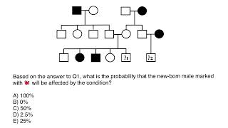 How To Solve Pedigree Questions