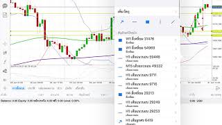 ความหมาย คำว่า TP 1,2,3  จุดเก็บกำไร by โค้ชแพม แม่บ้านเทรด Forex