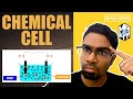 Electrochemical Cell - Simple Chemical Cell