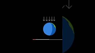 Gravity क्या हैं?? what is gravitational force ?? fun with science #shorts #gravity #science #newton