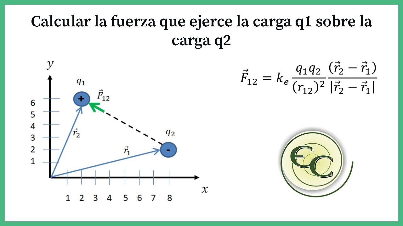 Ley De Coulomb