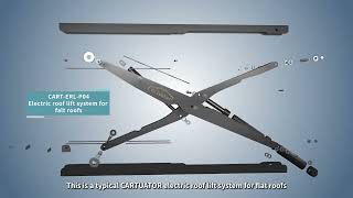 Electric roof lift system for RVs