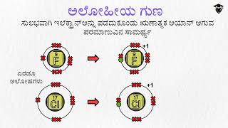 ಧಾತುಗಳ ಆವರ್ತನೀಯ ವರ್ಗೀಕರಣ-ಆಧುನಿಕ ಆವರ್ತಕ ಕೋಷ್ಟಕದಲ್ಲಿನ ಪ್ರವೃತ್ತಿಗಳು|ರಾಸಾಯನ ಶಾಸ್ತ್ರ|ಸ್ಮಾರ್ಟ್ಟೆನ್|SmarTEN