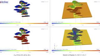 ResFrac simulation of parent-child wells