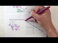 solving systems of equations by graphing