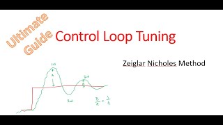 Mastering Control Loop Tuning with Ziegler-Nichols Method | Ultimate Guide to PID Tuning