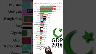 GDP of Islamic Countries 1980 to 2027 | #Shorts | Data Player #top #dataview #world #datainfo