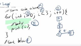 For Loop Counter in Java
