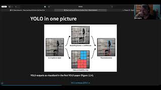 Deep Learning with Python (3e): Object detection (deeppy01 12)