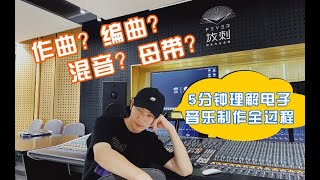 编曲？混音？到底是做什么？5分钟理解电子音乐制作全过程！