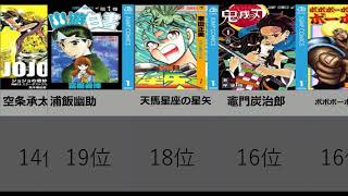 週刊少年ジャンプ　主人公最強ランキング