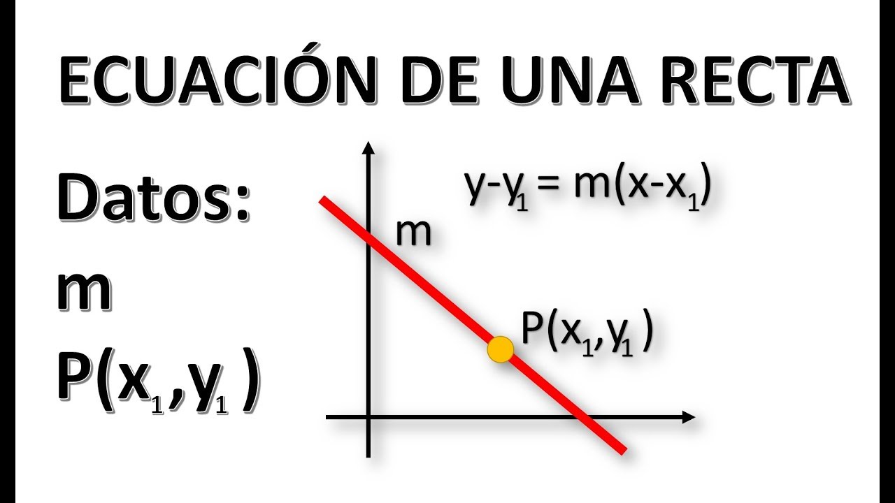 HALLAR LA ECUACIÓN DE UNA RECTA CONOCIENDO LA PENDIENTE Y UN PUNTO ...