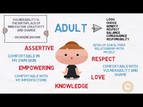 9. Transactional Analysis – EGO STATES – The VOICES in Your HEAD – USES IN RELATIONSHIPS