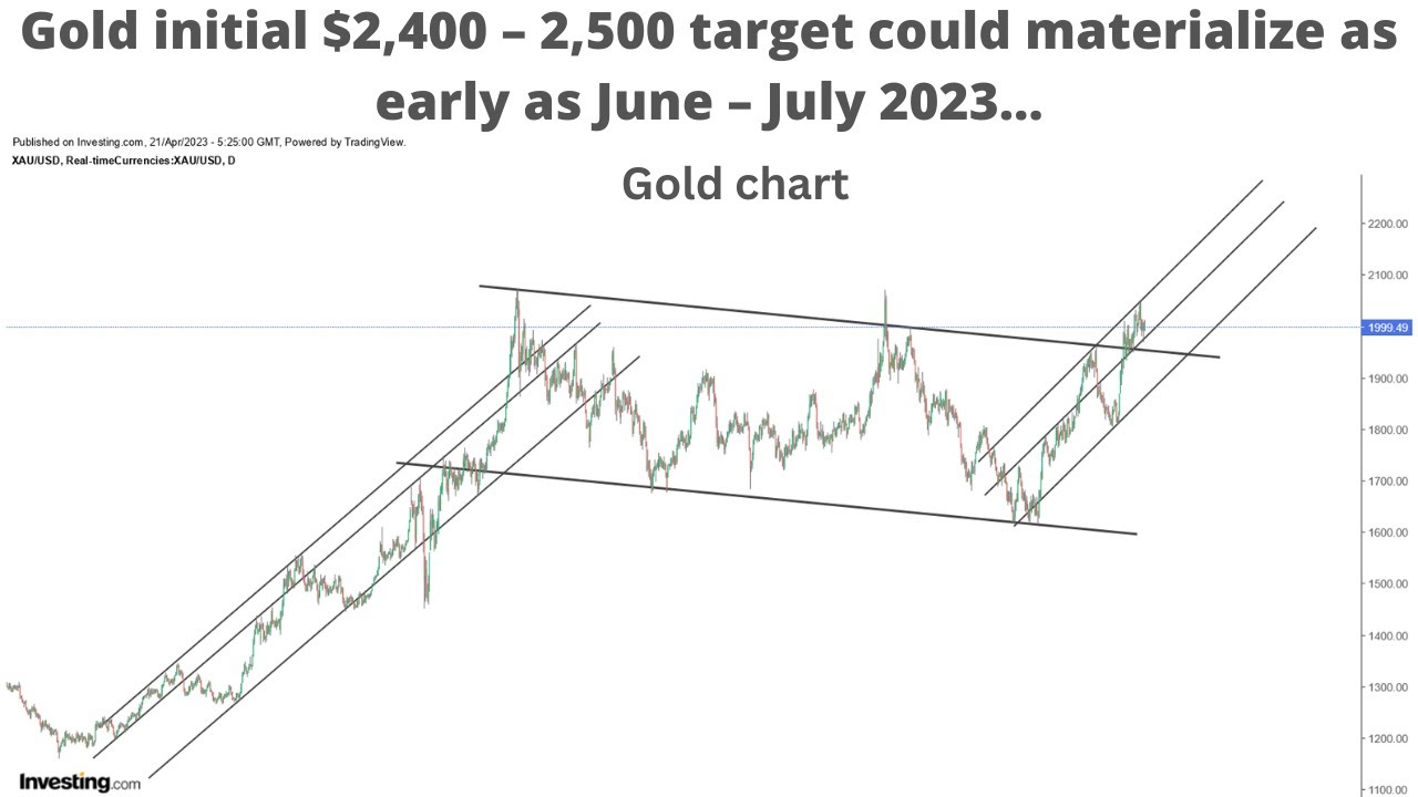 Gold Initial $2,400 – 2,500 Target Could Materialize As Early As June ...