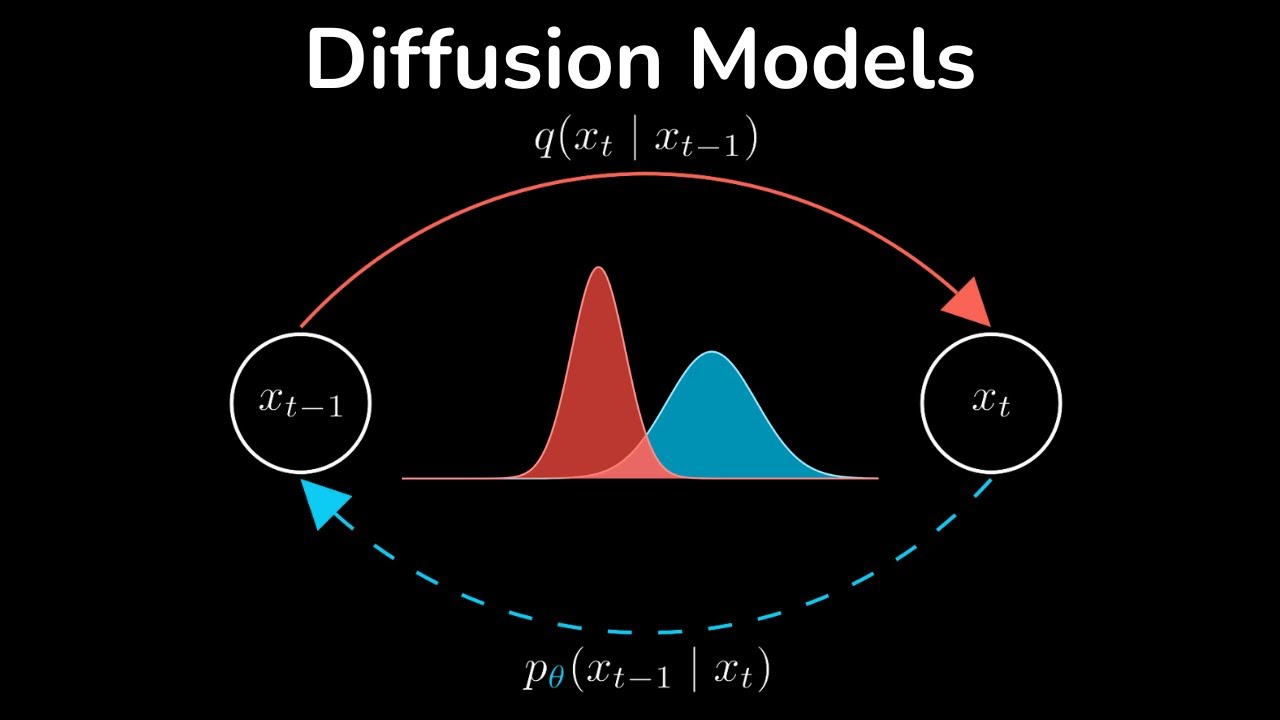 Diffusion Models Ddpm Generative Ai Animated Youtube