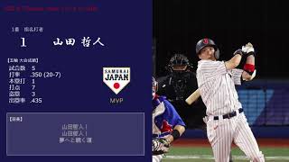 【祝・金メダル】2021/8/7 侍JAPAN 1-9+α