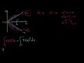 método do disco para rotação ao redor do eixo x matematica khan academy