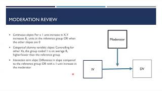 Conditional Process Analysis
