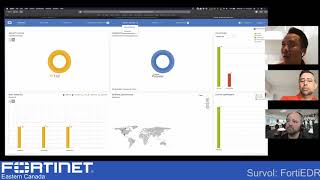 FortiSurvol: FortiEDR (french)