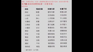 周述官版易筋洗髓经内功十二法第一、第二部(崔琳)