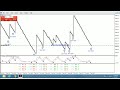 Boom Crash Spike Killer Indicator 100% accurate | Boom Crash Best Spike detector