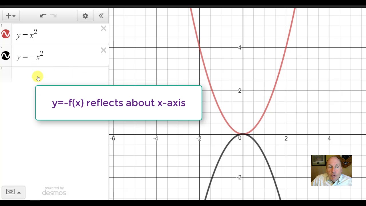 2.7 Parent Functions And Transformations - YouTube