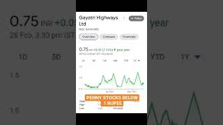 Penny Stocks Under 1rs...#sharemarket #multibaggerstock