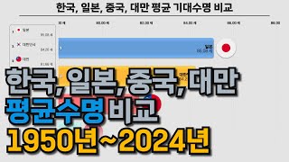 한국, 일본, 중국, 대만의 평균 기대수명 비교, 1950년부터 2024년까지