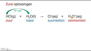 Zuren en Basen herkennen