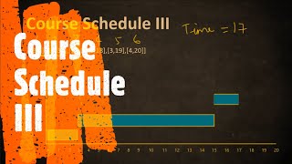 Course Schedule III | LeetCode 630 | Coders Camp