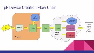 Microfluidic Mapper/Visualizer