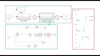 Simulink Model Linearization (linearize, linio, operpoint)