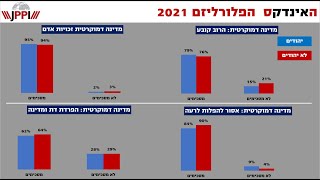 מדד הפלורליזם של המכון למדיניות העם היהודי לשנת 2021