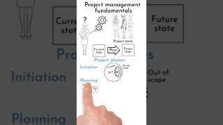 Project management fundamentals #shorts