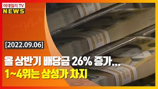 올 상반기 배당금 26% 증가... 1~4위는 삼성가 차지 (20220906)