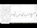 how to identify institutional accumulation and buildup no one teach you intraday tamil