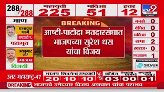 Maharashtra Vidhan Sabha Result | आष्टी- पाटोदा मदारसंघात भाजपचे Suresh Das विजयी