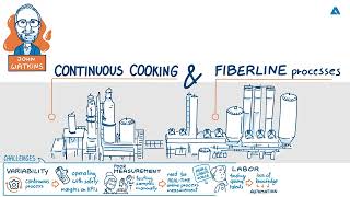 #43 How can pulp producers increase yield and improve efficiency in cooking and the fiberline?