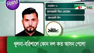 খুলনা-বরিশাল বিভাগেও বেশিরভাগ আসনে নৌকা জয়ী