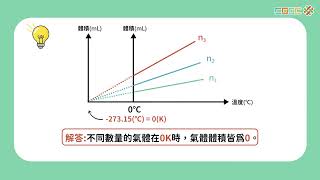 4-2 【觀念】查理－給呂薩克定律