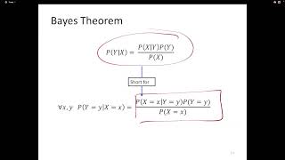 Machine Learning: Lecture 23: Bayesian Learning