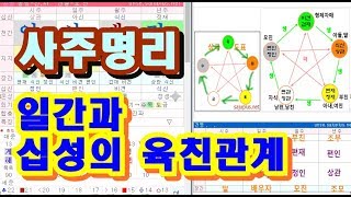 사주명리(3) - 사주풀이의 일간인 나와 십성의 육친관계