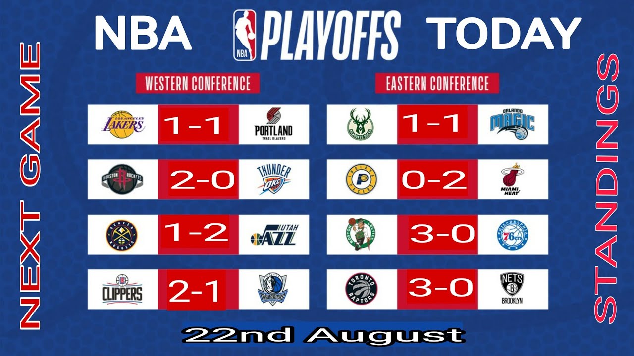 NBA Playoffs Schedule 2020 ; NBA Games Today ; NBA Standings Today ...